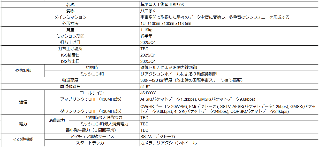 rymansat diagram